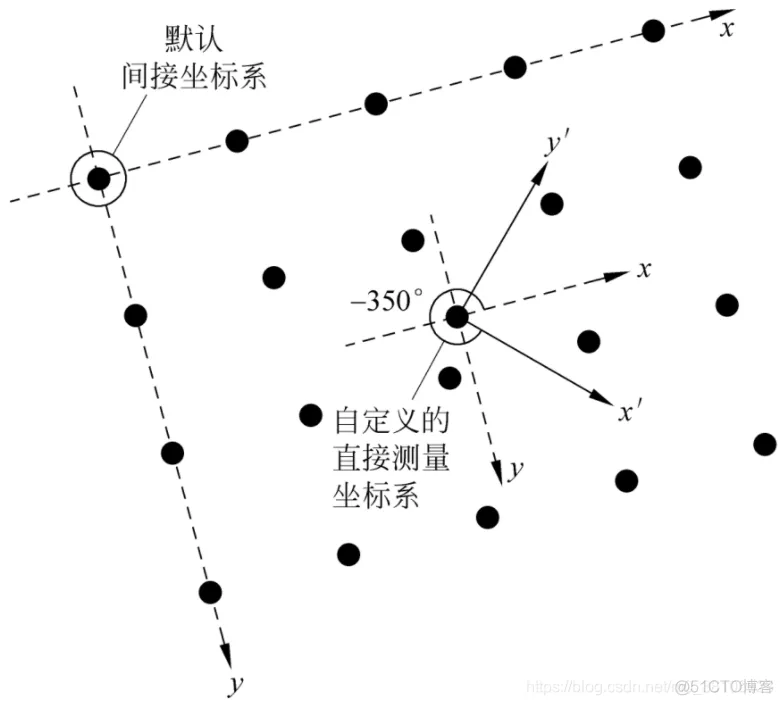 LabVIEW实现PCB电路板坐标定位（实战篇—2）_机器视觉_03